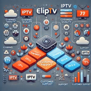 Nederlandse IPTV